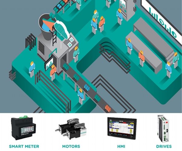 ESA Automation